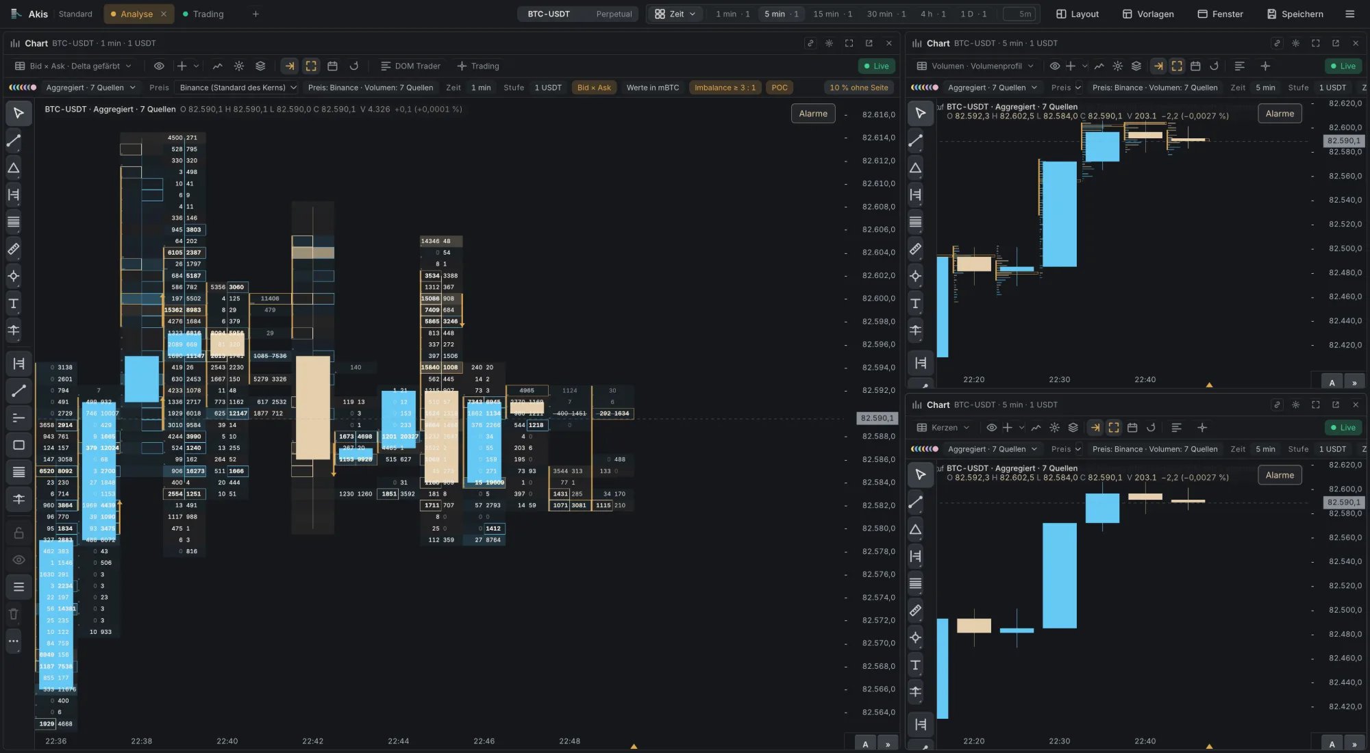 Workspace with three charts: footprint 1 minute, volume footprint and candles 5 minutes.
