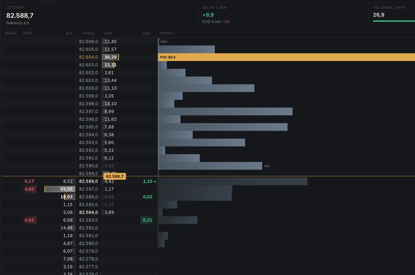 Aggregated order book BTC-USDT with bid, ask, traded volume and volume profile.
