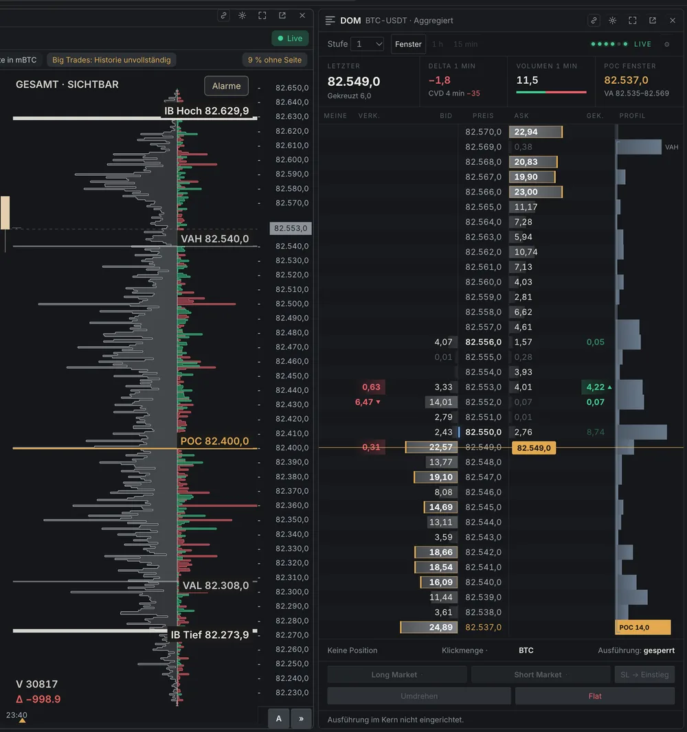 Akis: volume profile with POC and value area and the aggregated order book for BTC-USDT.